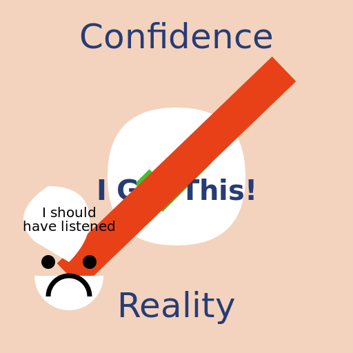 Overconfidence Effect - DrawGPT