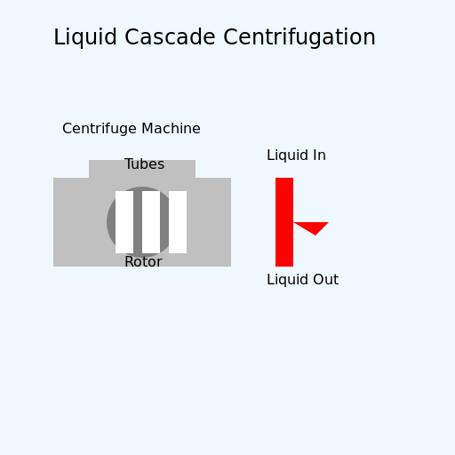 Liquid Cascade Centrifugation Diagram - DrawGPT