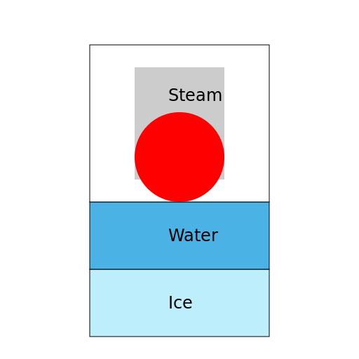 The Epic Transformation of Water - DrawGPT