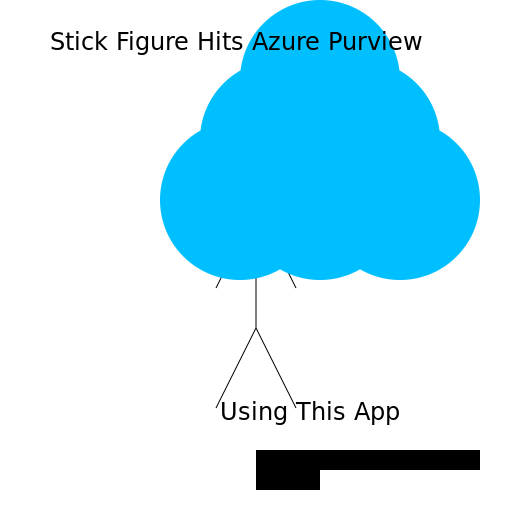 Stick Figure Hits Azure Purview - DrawGPT