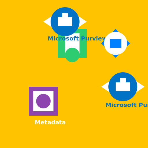 Metadata Extraction - DrawGPT