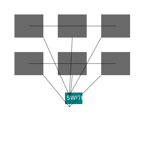 Cat Magic Service Finland Oy Office Network Setup - DrawGPT