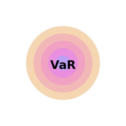 VaR - A colorful abstract representation of the concept of Value at Risk - DrawGPT