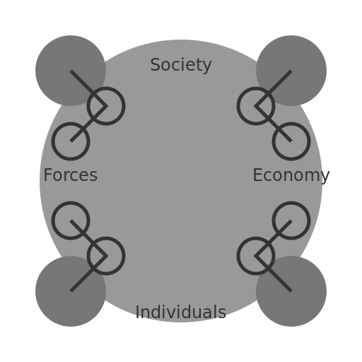 Diagram of Society as a System - DrawGPT