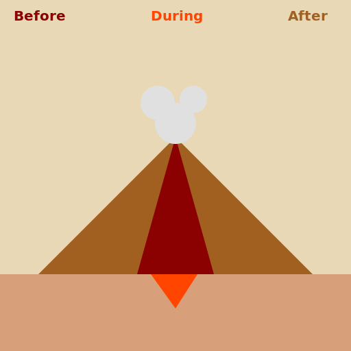 Before, during and after volcanic eruption - DrawGPT