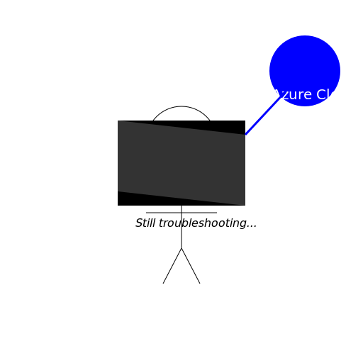 Stick Figure Working on Purview Application Connecting to Azure Cloud - DrawGPT