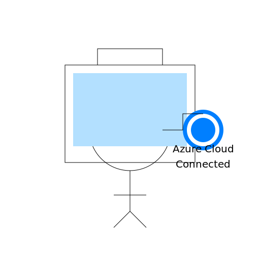 Azure Cloud Connection - DrawGPT