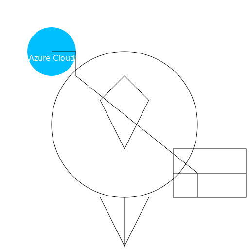 Stick Figure Man at Computer with Azure Cloud Connection - DrawGPT