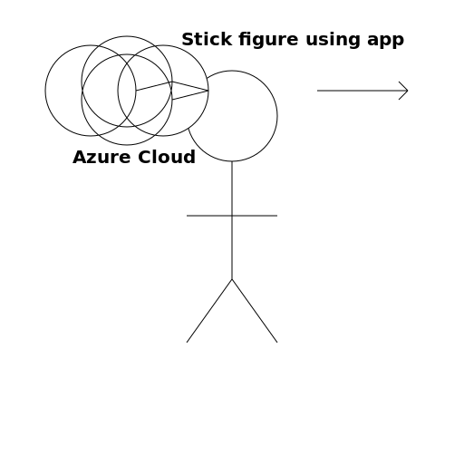 Simple Stick Figure Using an App and Azure Cloud - DrawGPT