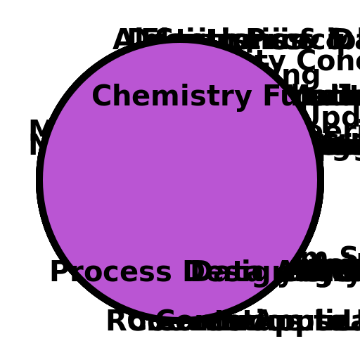 How to Become - DrawGPT