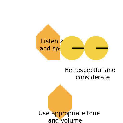 Good Communication Skills in the Office - DrawGPT