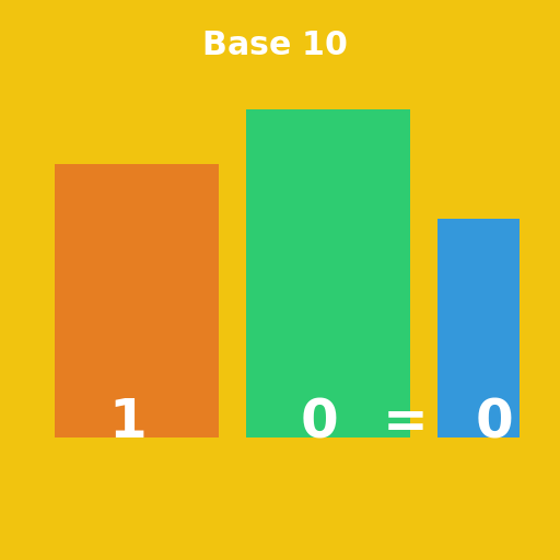 Base 10 Math Game for 2nd Graders Logo - DrawGPT