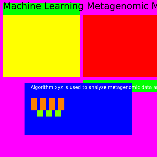 Machine kaggle metagenomic constraint-based model - AI Prompt #2787 - DrawGPT
