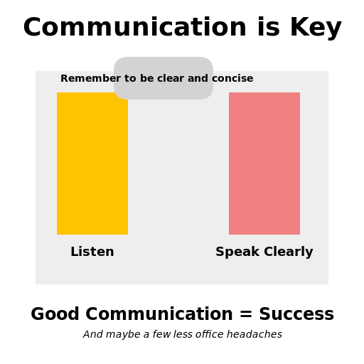 Good Communication Skills in the Office - DrawGPT