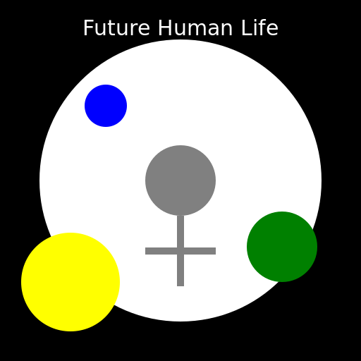 Future Human Life - DrawGPT