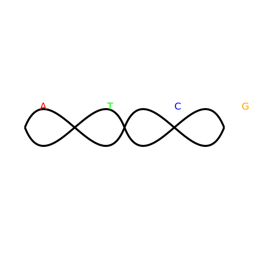 DNA - DrawGPT