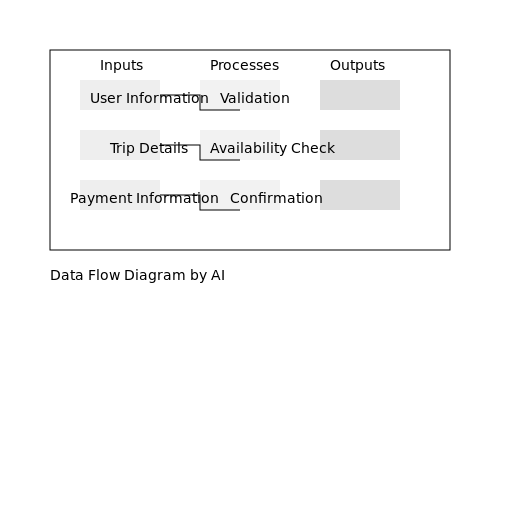 Data Flow Diagram for Trip Booking Application - DrawGPT
