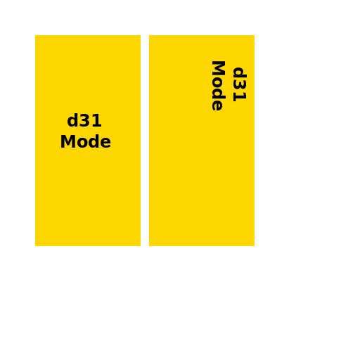 Piezoelectricity: Three Rectangles with Direction Force and Voltage as d31, d31, and d323 Mode - DrawGPT