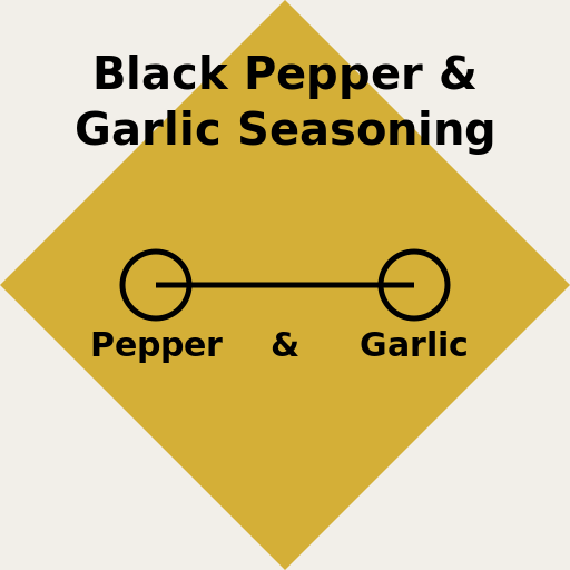 Black Pepper & Garlic Seasoning - DrawGPT