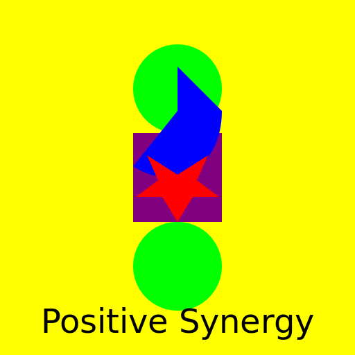 Positive Synergy - DrawGPT