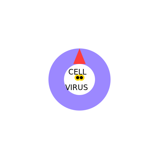 The Virus - DrawGPT