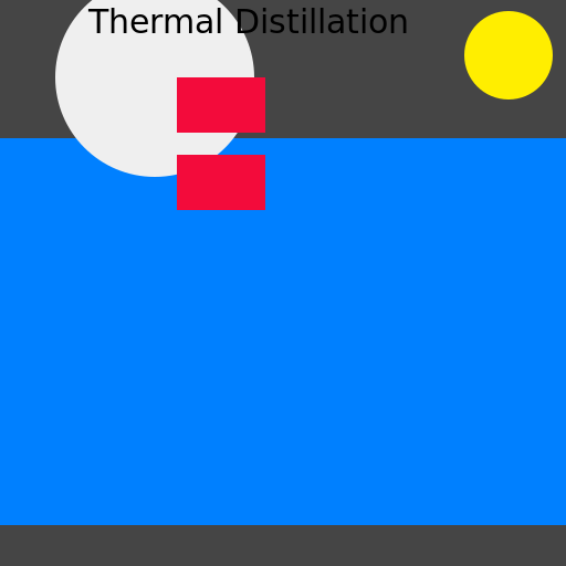 Draw Thermal Distillation - AI Prompt #2850 - DrawGPT