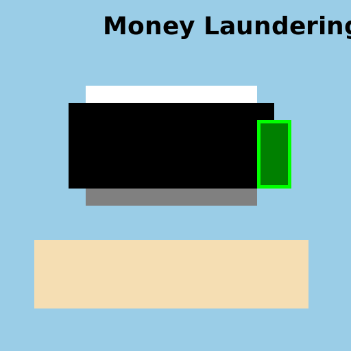 Money Laundering with the Help of Technology - DrawGPT