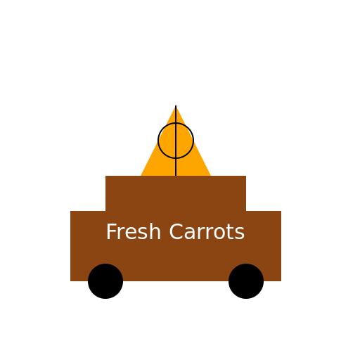 Carrot in a pushcart - DrawGPT