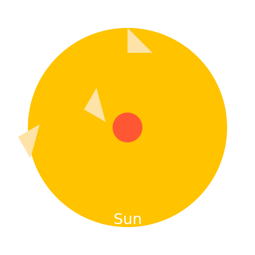 The Bright and Warm Sun - AI Prompt #29476 - DrawGPT