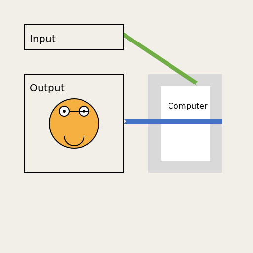 The Process of Input and Output - AI Prompt #29514 - DrawGPT