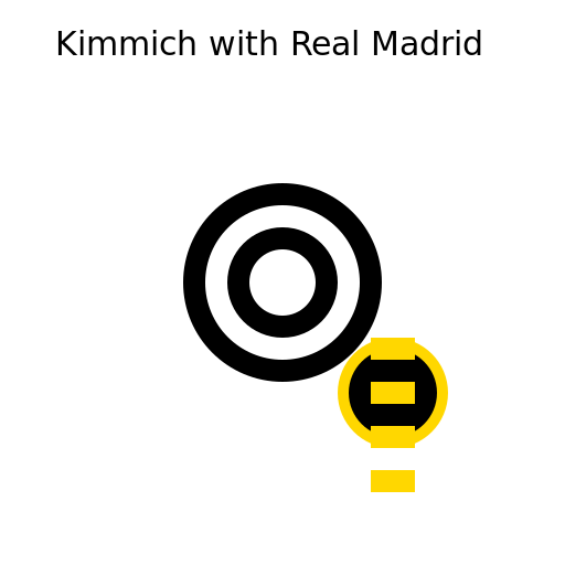 Kimmich and Real Madrid - AI Prompt #29574 - DrawGPT