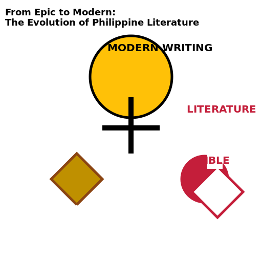 From Epic to Modern: The Evolution of Philippine Literature - AI Prompt #29621 - DrawGPT