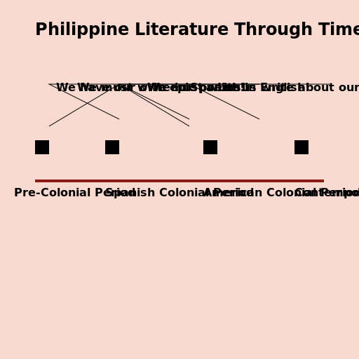 Philippine Literature Through Time - AI Prompt #29630 - DrawGPT