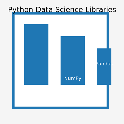 Python Data Science Libraries - AI Prompt #29965 - DrawGPT