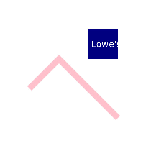 Pink Spoon on Small Lowe's Box - AI Prompt #30282 - DrawGPT