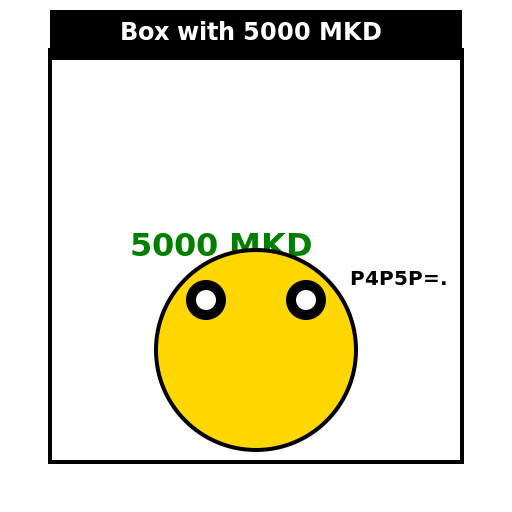 Box with 5000 MKD - AI Prompt #30622 - DrawGPT