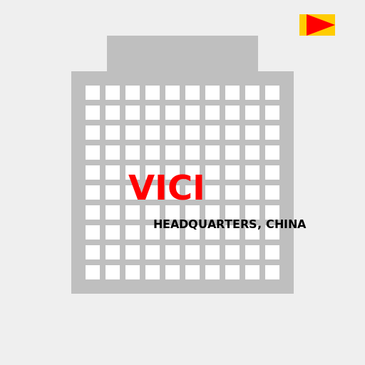 Vici headquarters, China - AI Prompt #30684 - DrawGPT