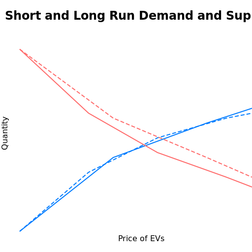 Drawing the demand curve in the short run - AI Prompt #31179 - DrawGPT