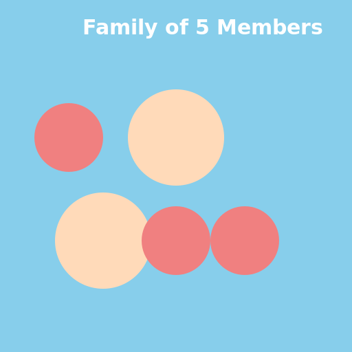 Family of 5 members - AI Prompt #31268 - DrawGPT