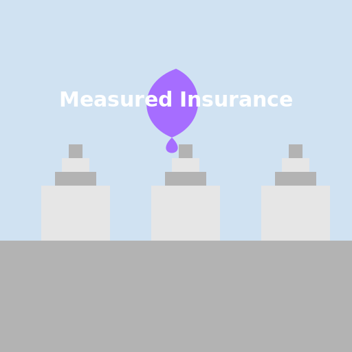 Measured Insurance - A Safe Haven Above San Francisco Skyline - AI Prompt #31910 - DrawGPT