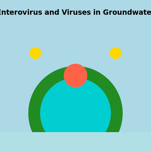 Enterovirus and Viruses in Groundwater - AI Prompt #31929 - DrawGPT