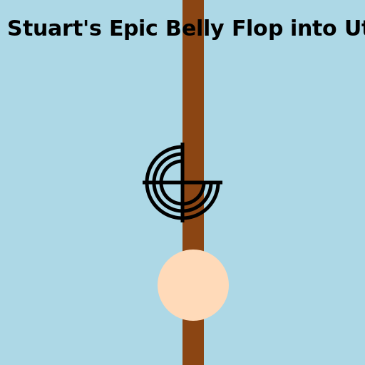 Stuart's Epic Belly Flop into Utah - AI Prompt #32216 - DrawGPT