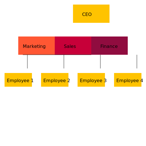 Company Hierarchy - DrawGPT