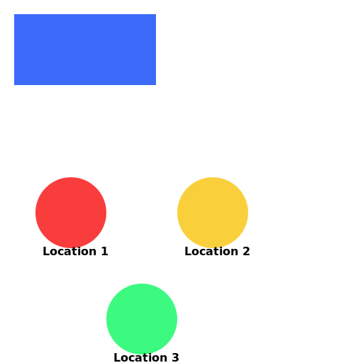 Data Lake Ingestion from Three Locations - DrawGPT