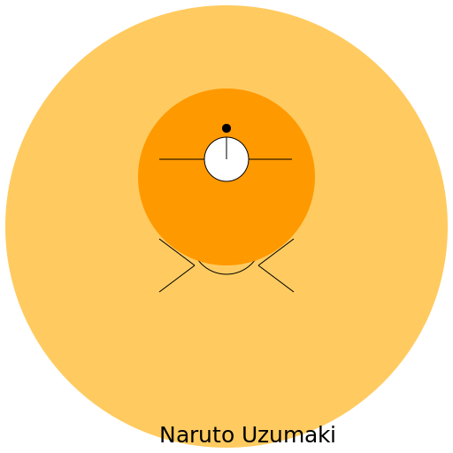 Drawing of Naruto Uzumaki - AI Prompt #3342 - DrawGPT