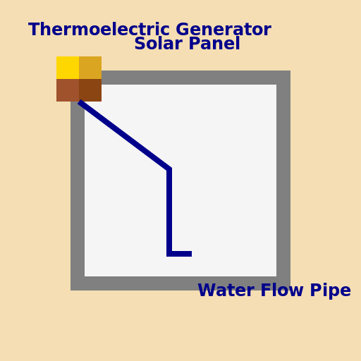 Solar Panel with Thermoelectric Generator and Water Flow Pipe - DrawGPT