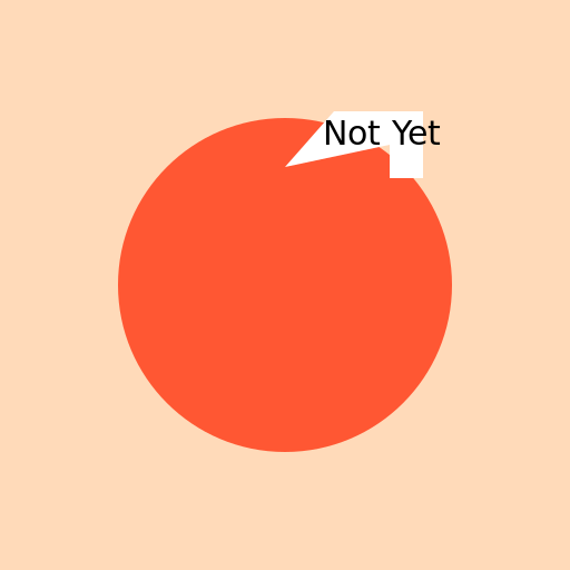 Rage being defeated by the words “Not Yet” - DrawGPT