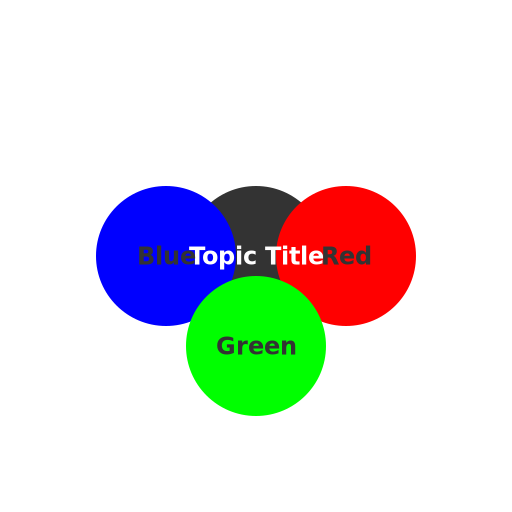 Bubble Relations Structure - DrawGPT