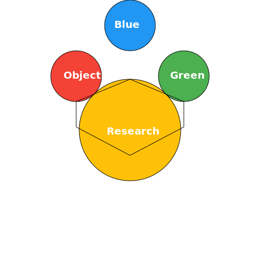 Connected Relations - DrawGPT