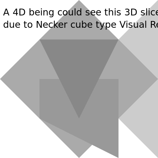 First, let's create our 3D slice viewpoint at X, Y, Z - AI Prompt #34138 - DrawGPT